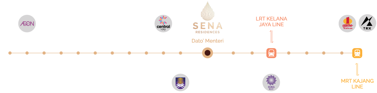 Simplified LRT3 Shah Alam Line diagram showing Dato' Menteri station